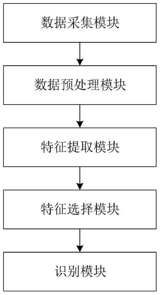 Emotion recognition method and system based on filtering type feature selection