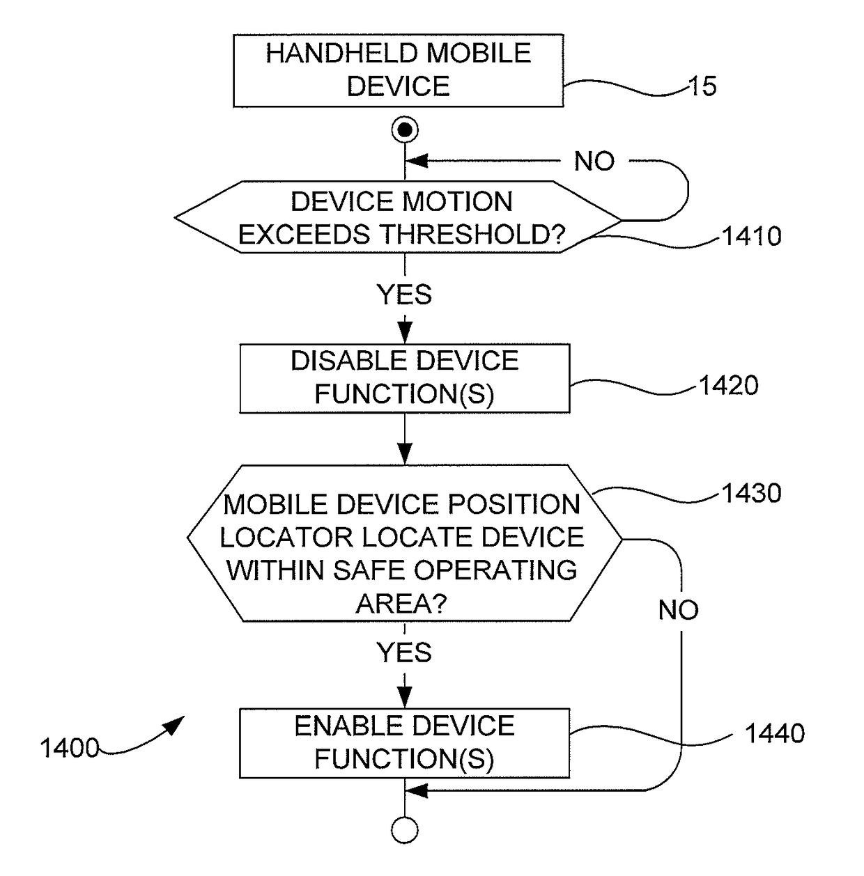 Locking-out a driver handheld mobile device during driving of a vehicle for texting and browsing