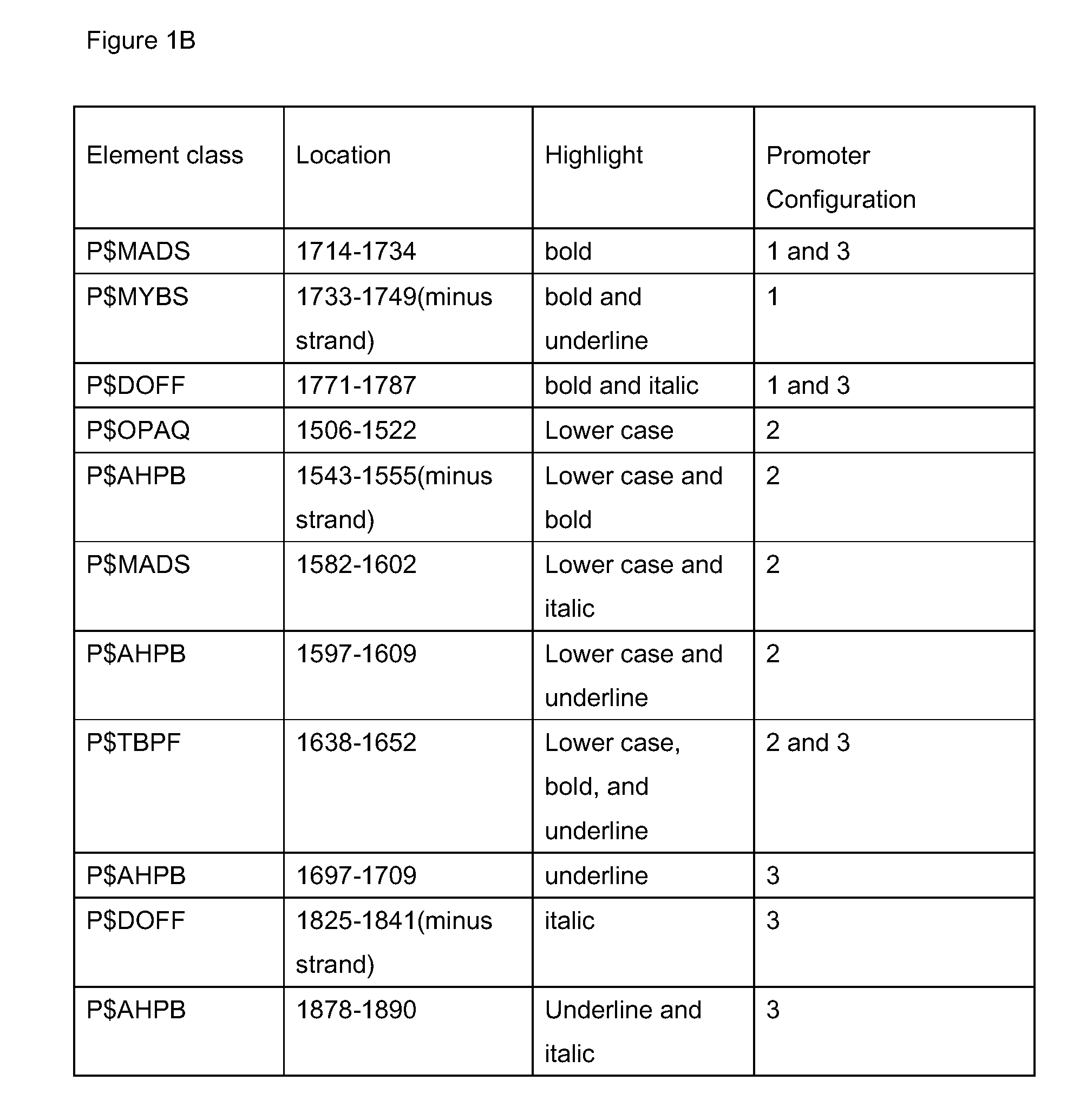 Plant metabolite exporter gene promoters