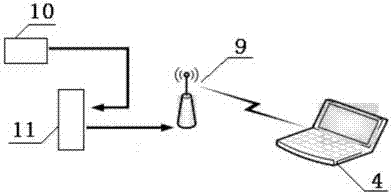 A long-distance wireless intelligent monitoring system for the status of spanning racks