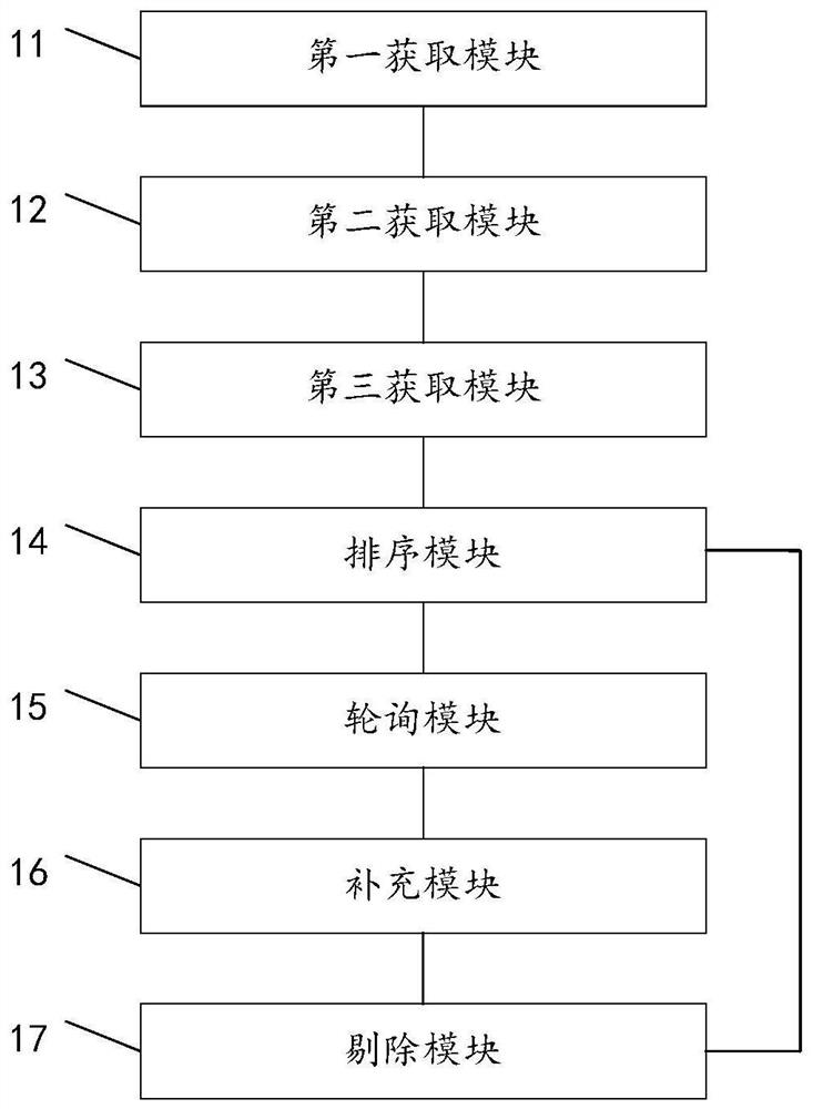 Method and system for overseas isp network quality monitoring