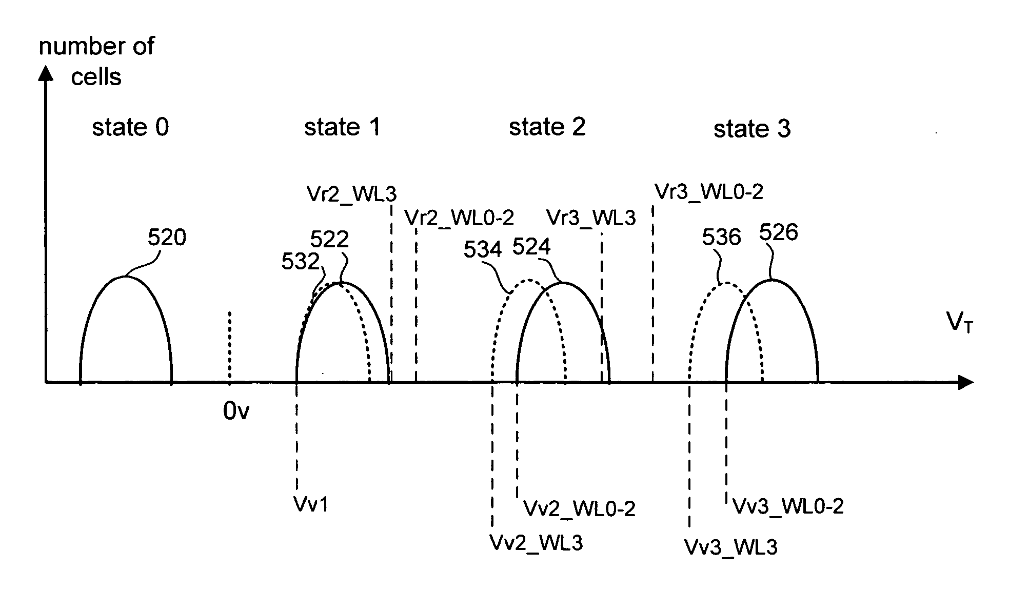 Variable programming of non-volatile memory