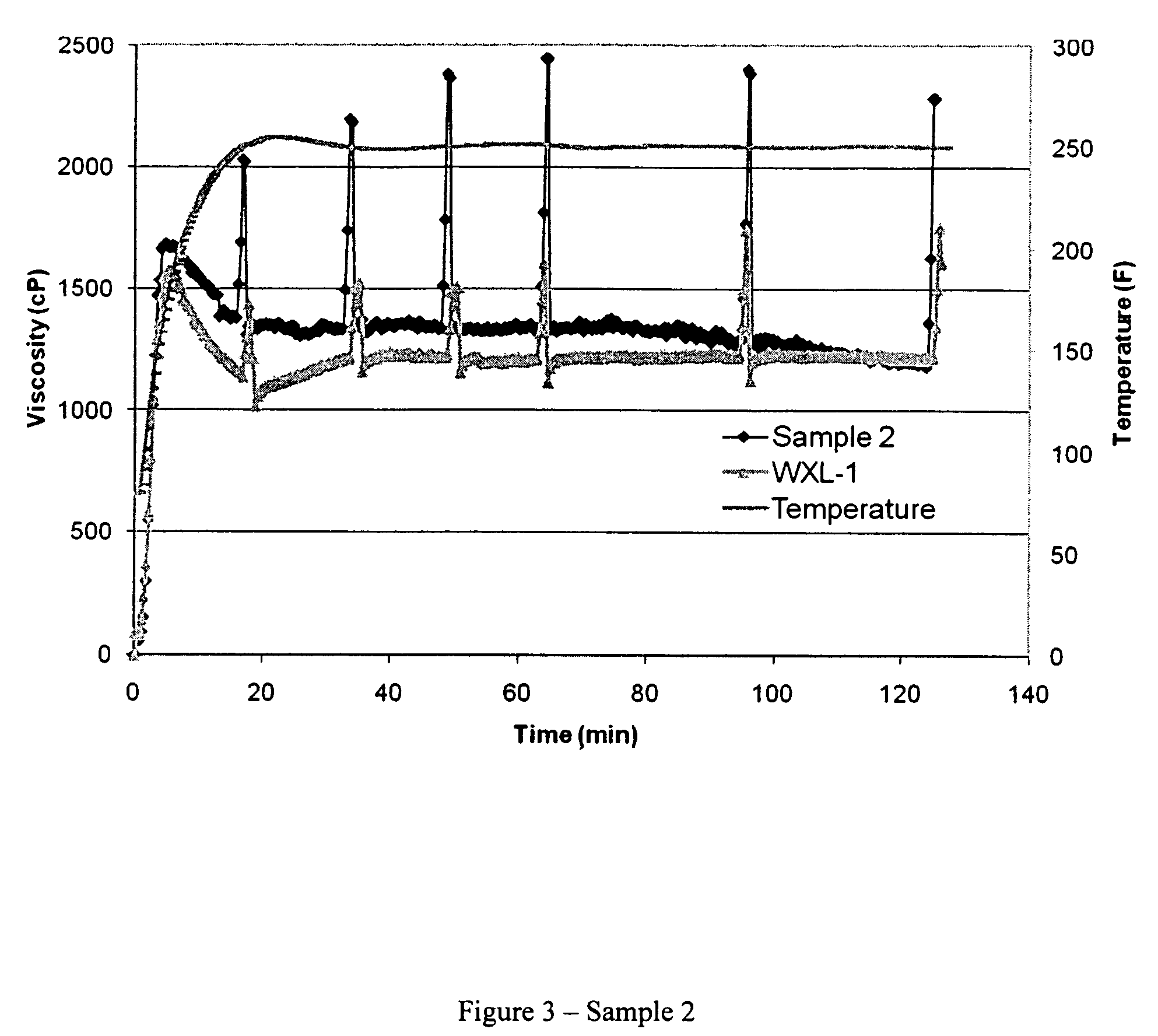 Non-flammable, non-aqueous group IVB metal alkoxide crosslinkers and fracturing fluid compositions incorporating same