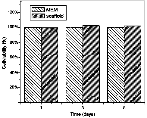 Composite artificial bone for enhancing osteogenic activity and preparation method thereof