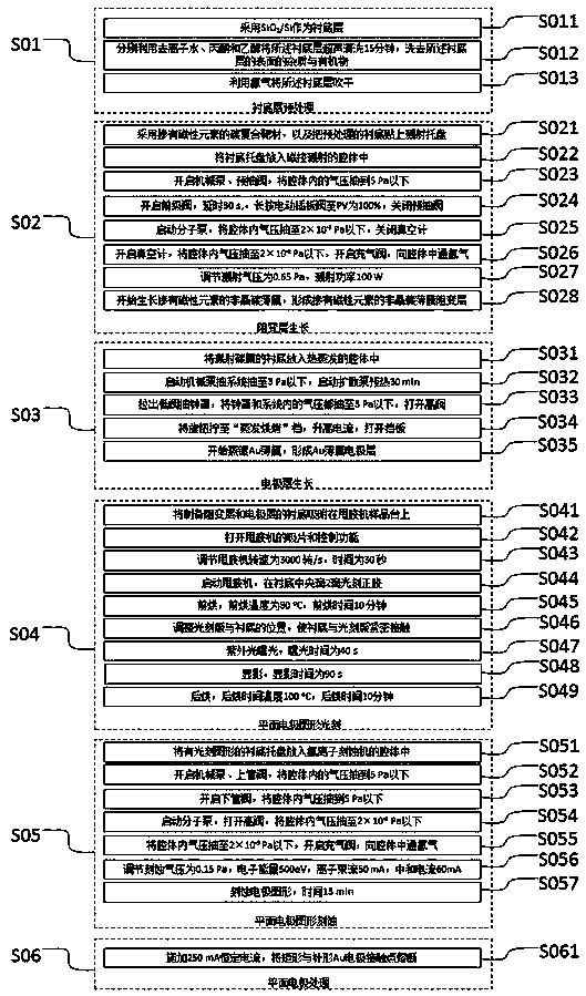 Carbon-based material resistive memory unit with unilateral resistive characteristic and preparation method thereof