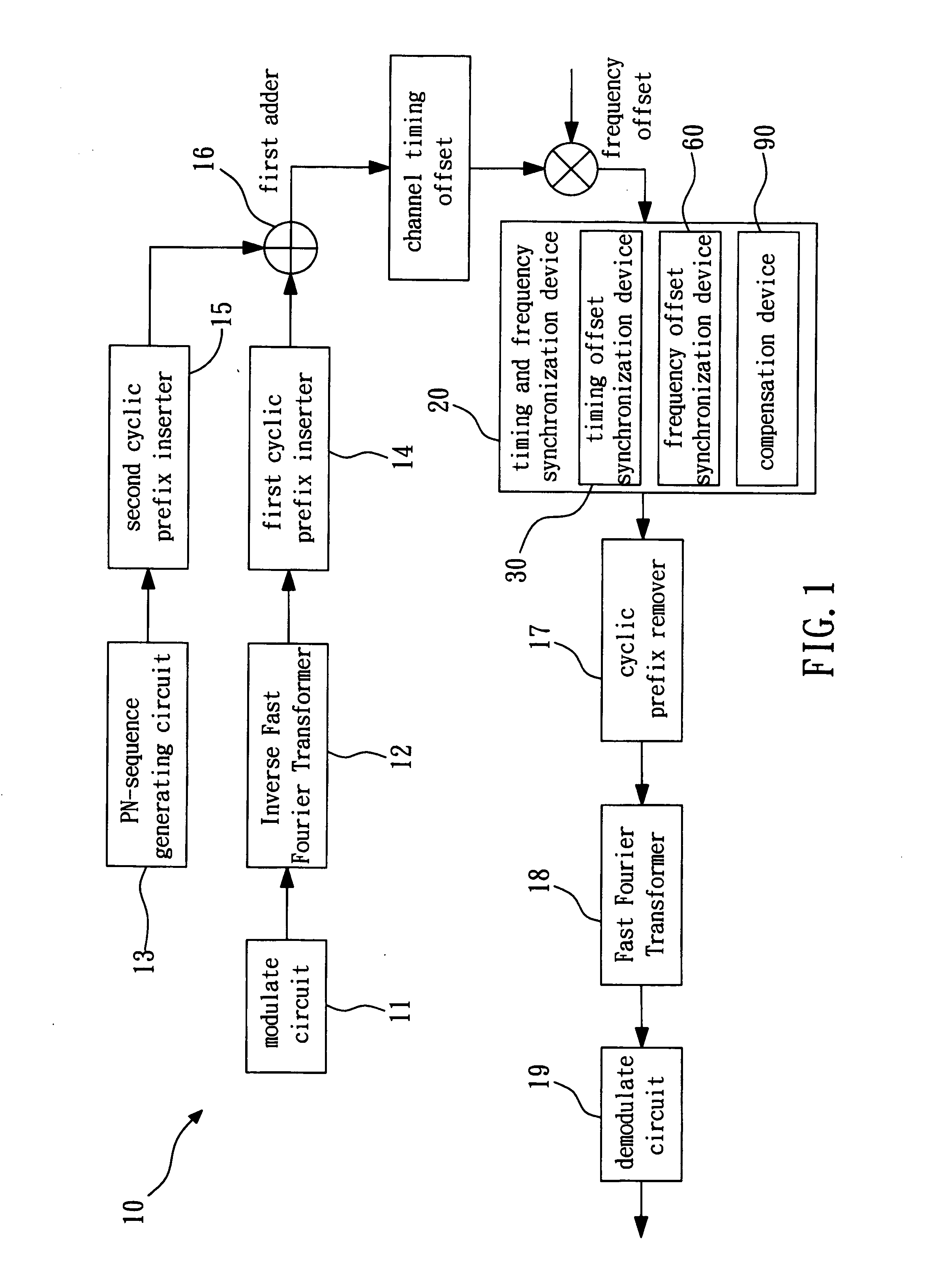 Orthogonal frequency division multiplexing system with PN-sequence