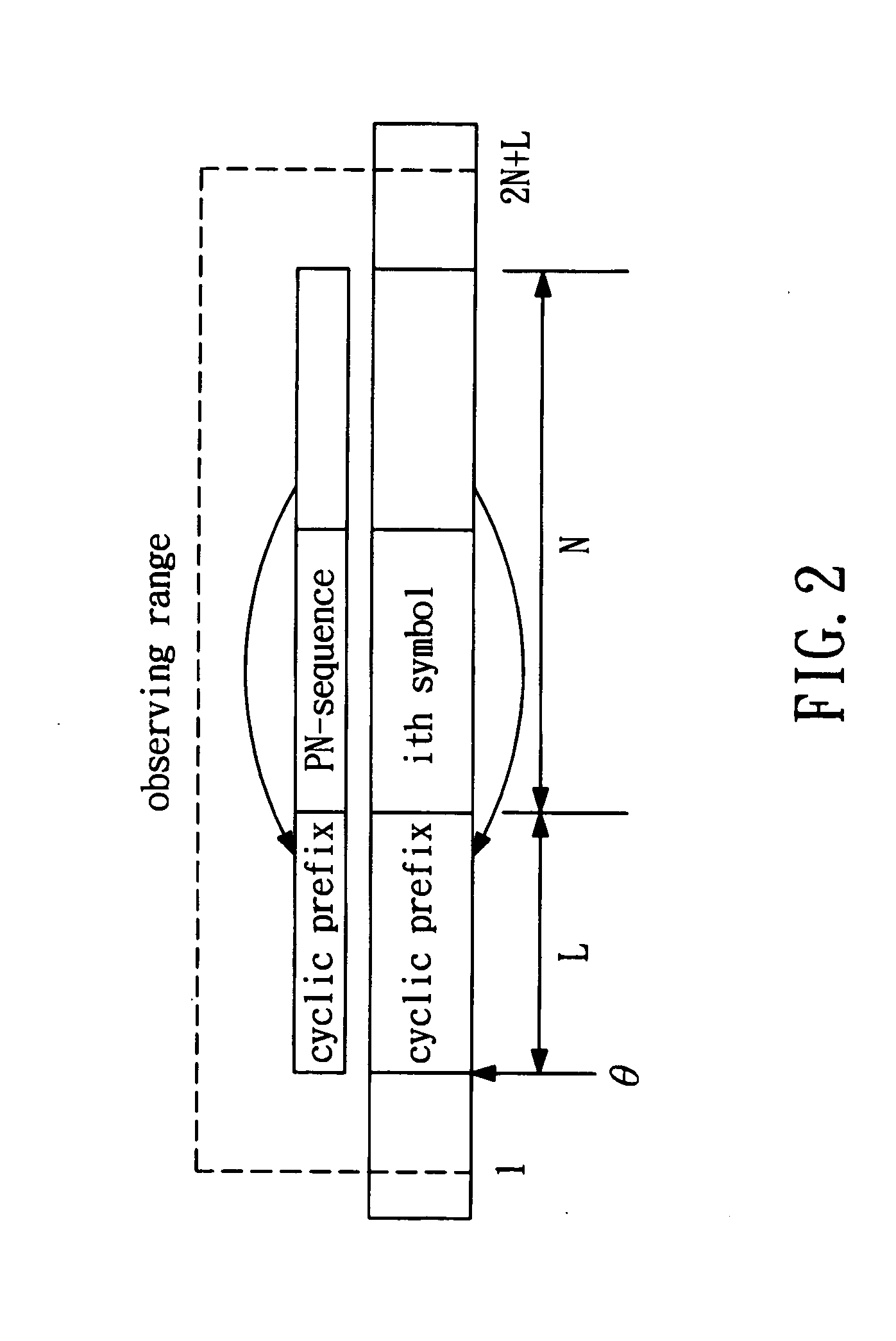 Orthogonal frequency division multiplexing system with PN-sequence