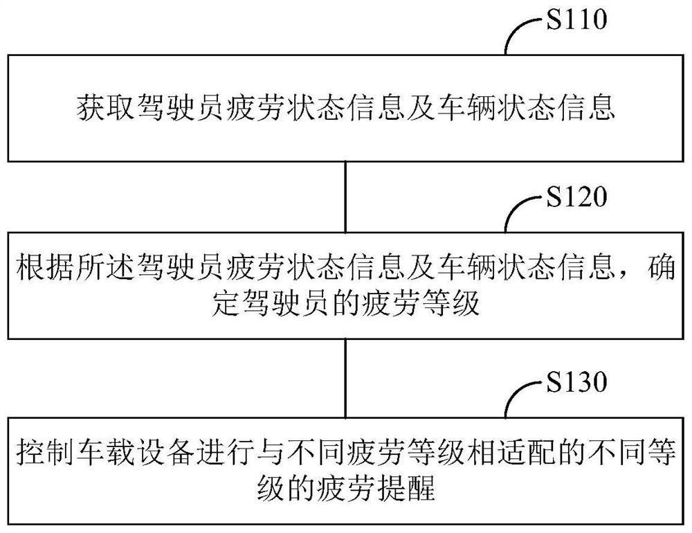 Fatigue driving monitoring method and system and intelligent identification system