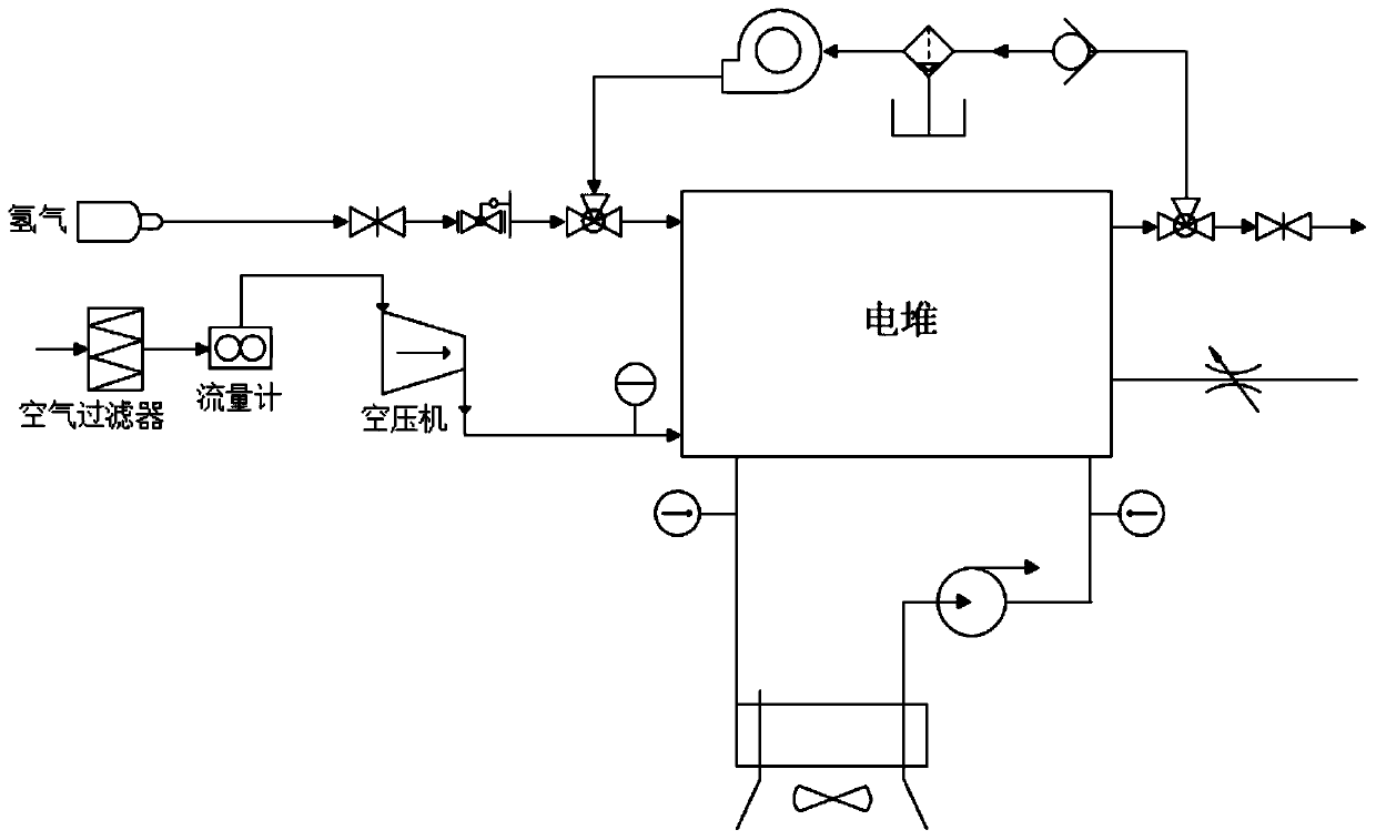 Method for fast online recovery of reversible voltage drop of fuel cell stack