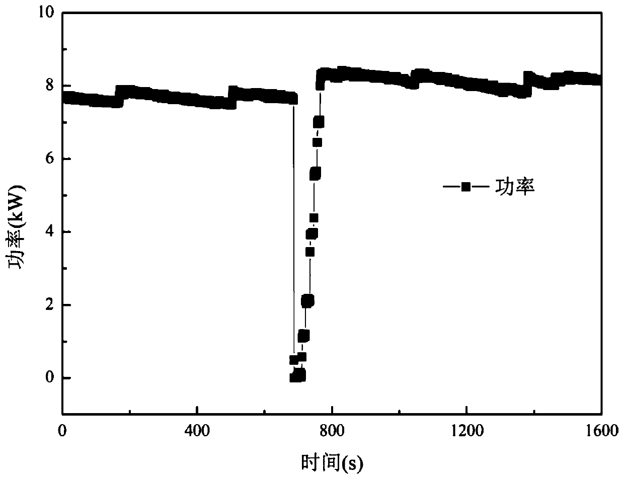 Method for fast online recovery of reversible voltage drop of fuel cell stack