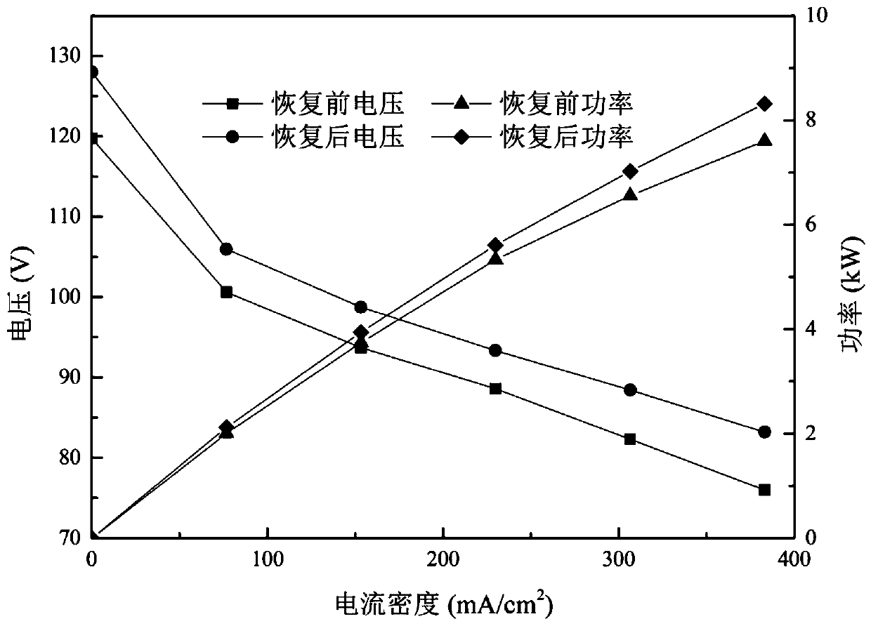 Method for fast online recovery of reversible voltage drop of fuel cell stack