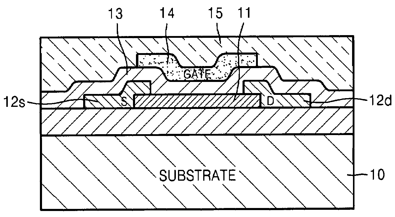 ZnO thin film transistor and method of forming the same