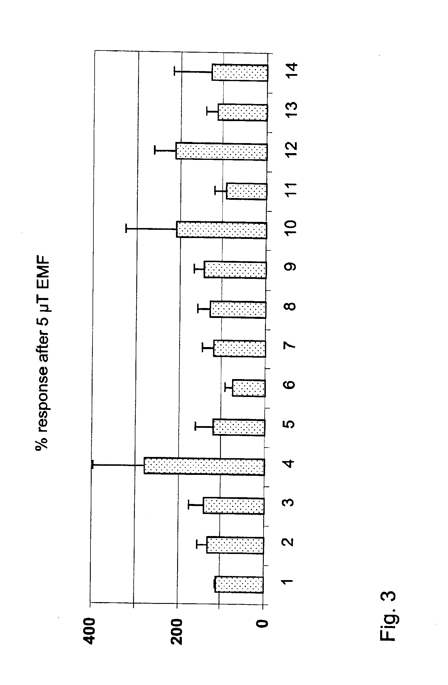 Device and method for electromagnetic stimulation of a process within living organisms