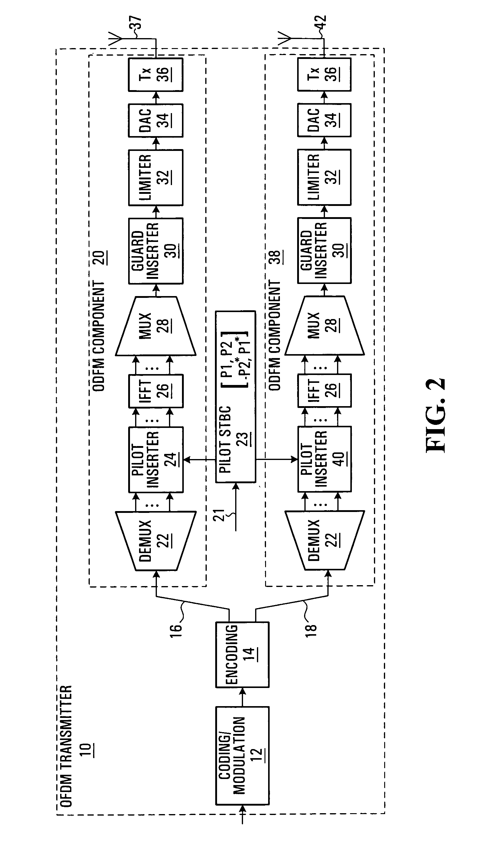 Scattered pilot pattern and channel estimation method for MIMO-OFDM systems