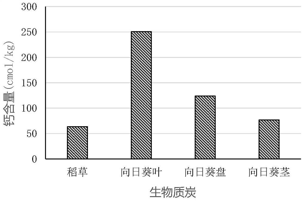 Acidic soil biomass charcoal improver as well as preparation method and application thereof