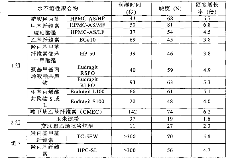 Orally rapidly disintegrating tablet, and process for producing same