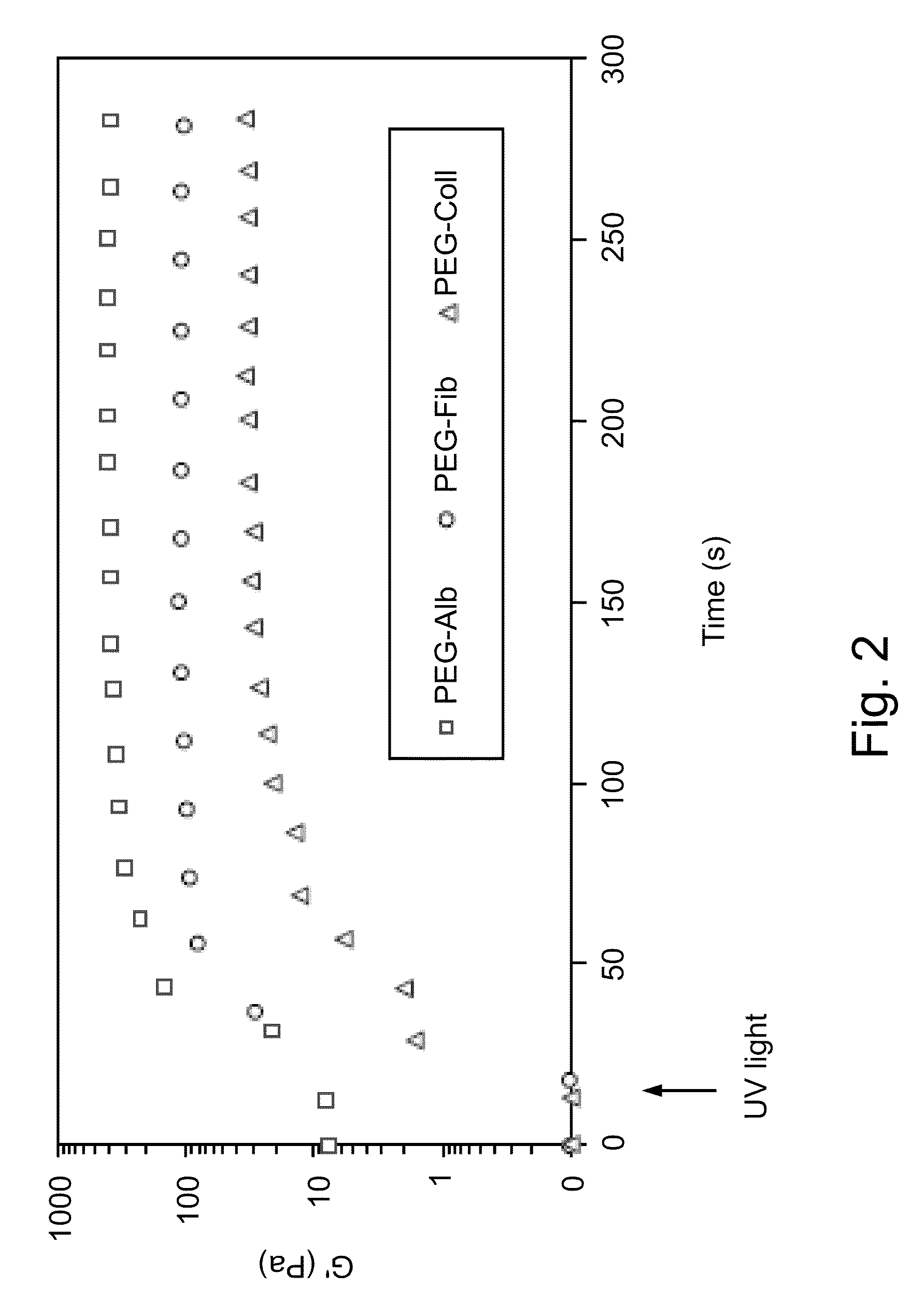 Compositions and methods for scaffold formation