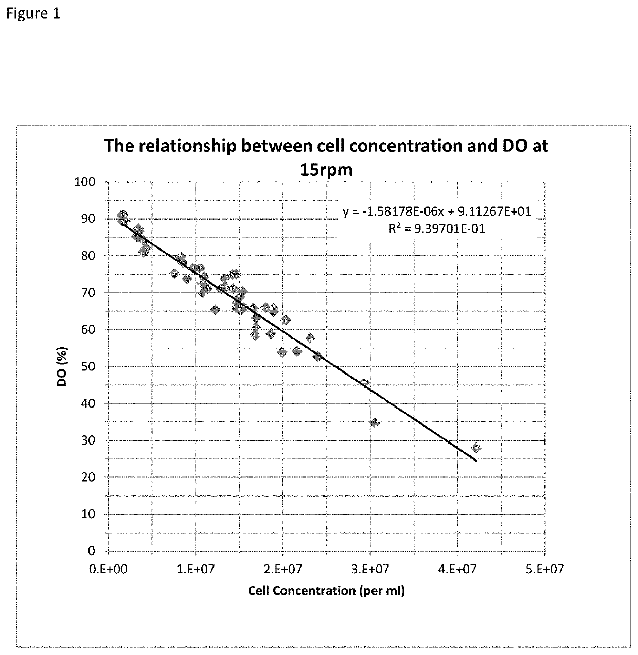 Method and system for suspension culture