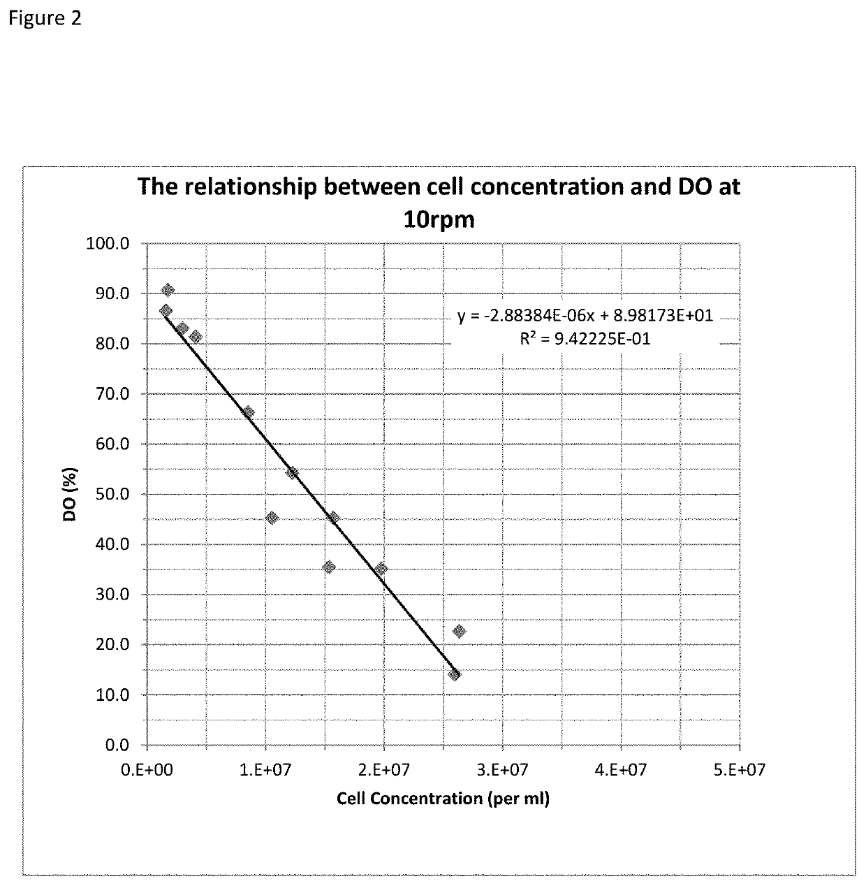 Method and system for suspension culture