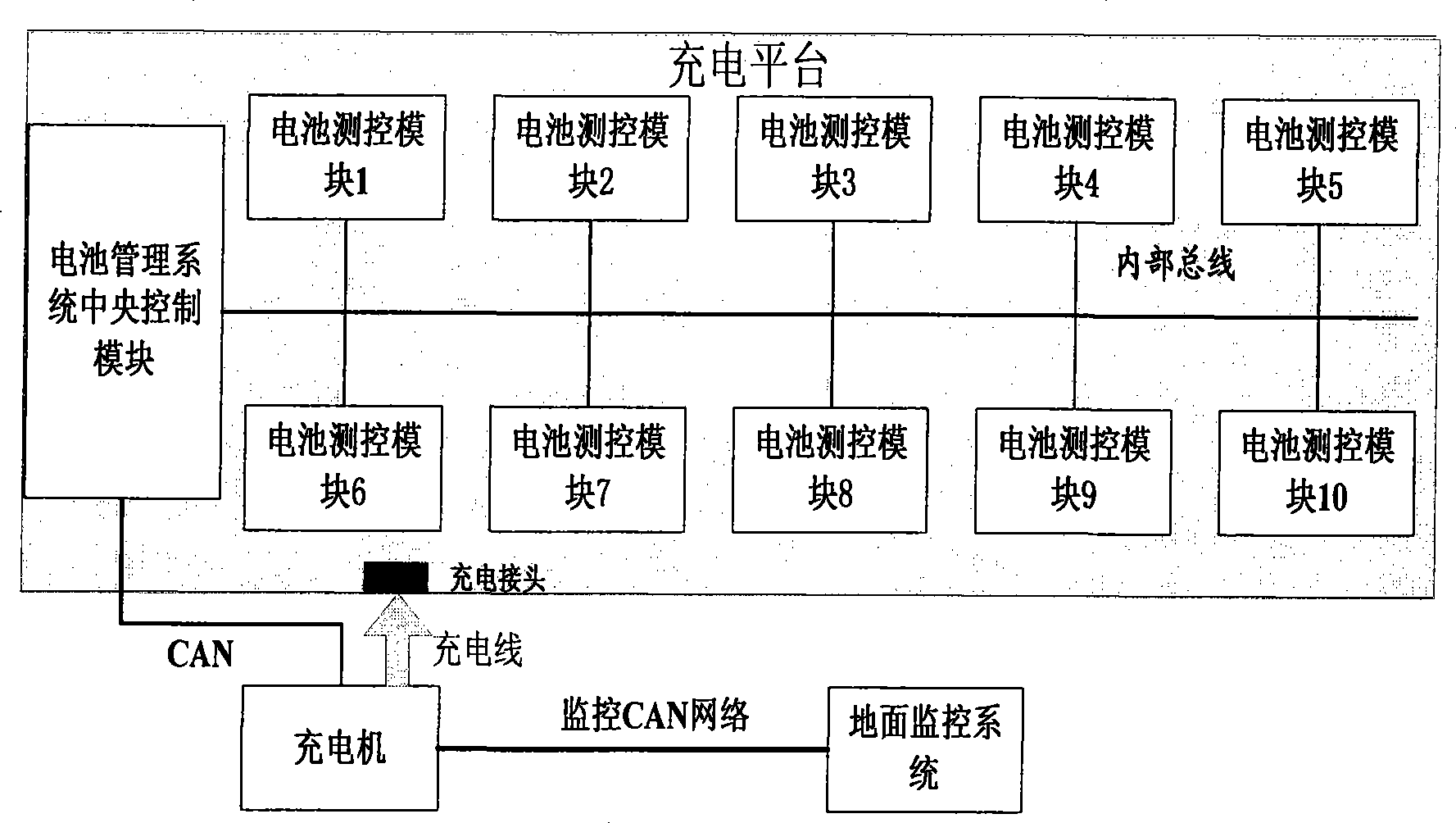 Communications system for pure electric motor coach power cell management system and management method thereof
