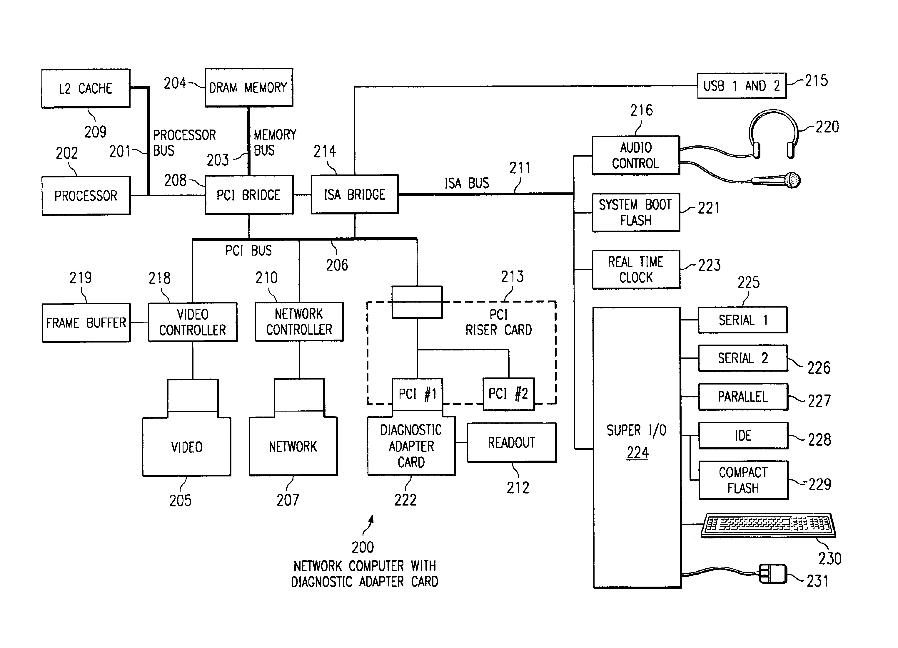 System and method of running diagnostic testing programs on a diagnostic adapter card and analyzing the results for diagnosing hardware and software problems on a network computer
