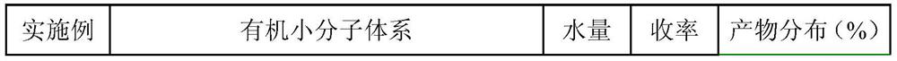 A method for co-producing 3,3,3-trifluoropropylene carbonate and 3,3,3-trifluoro-1,2-propanediol