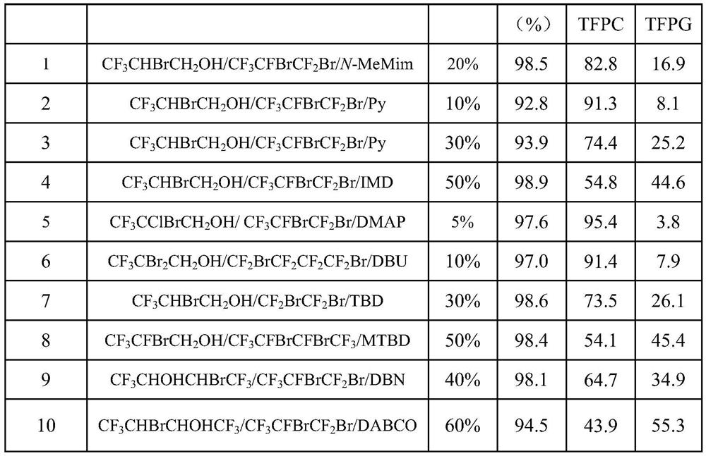 A method for co-producing 3,3,3-trifluoropropylene carbonate and 3,3,3-trifluoro-1,2-propanediol