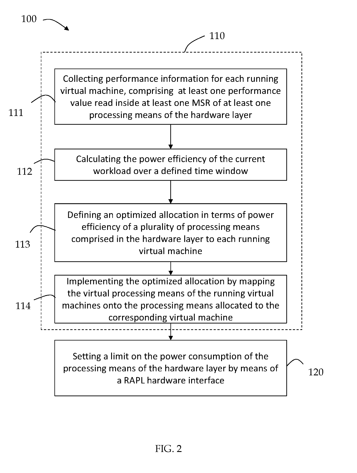 Method for power optimization in virtualized environments and system implementing the same