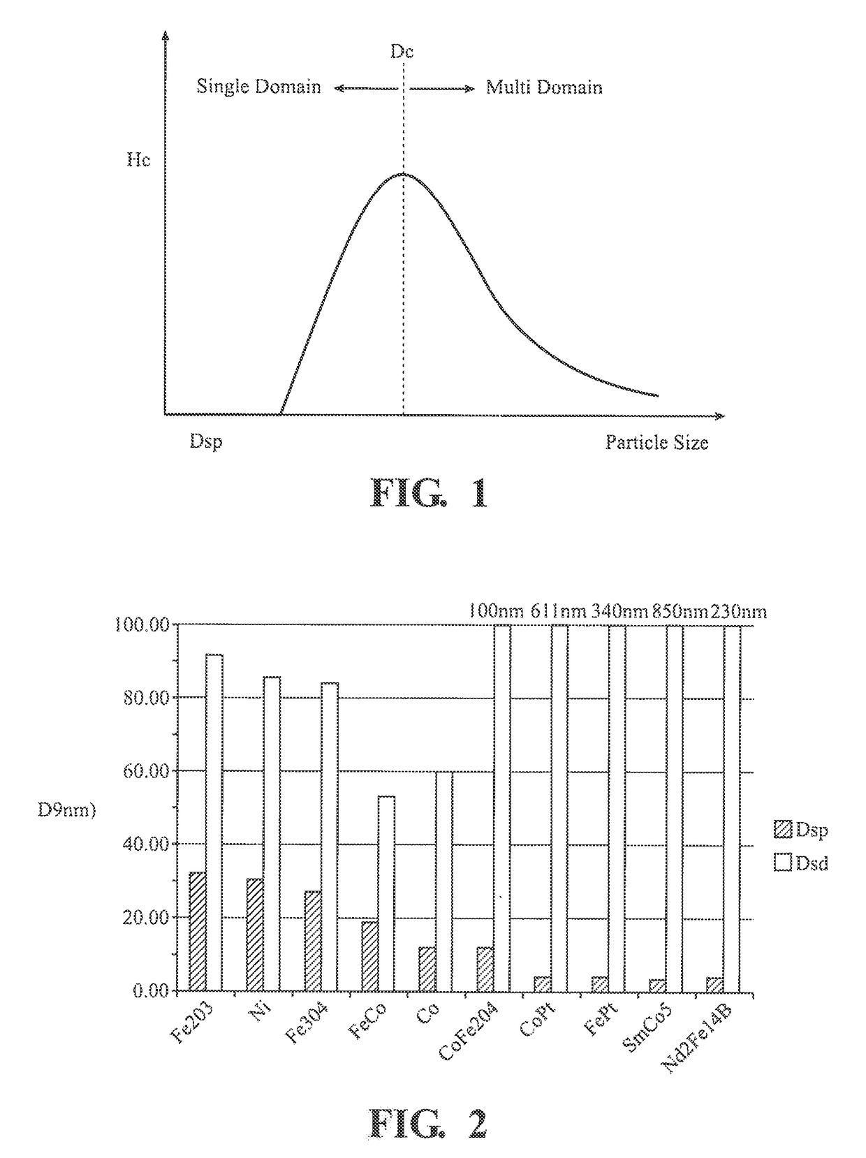 NANO magneto-rheological fluid and preparation method and device thereof