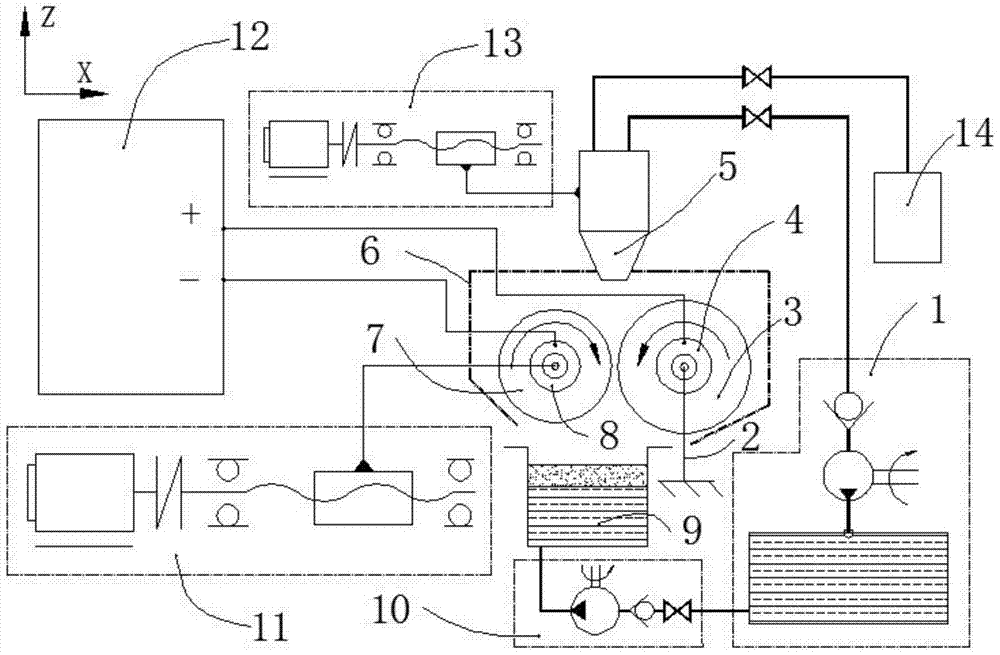 High-efficiency arc discharge preparation device of metal powder for 3D printing