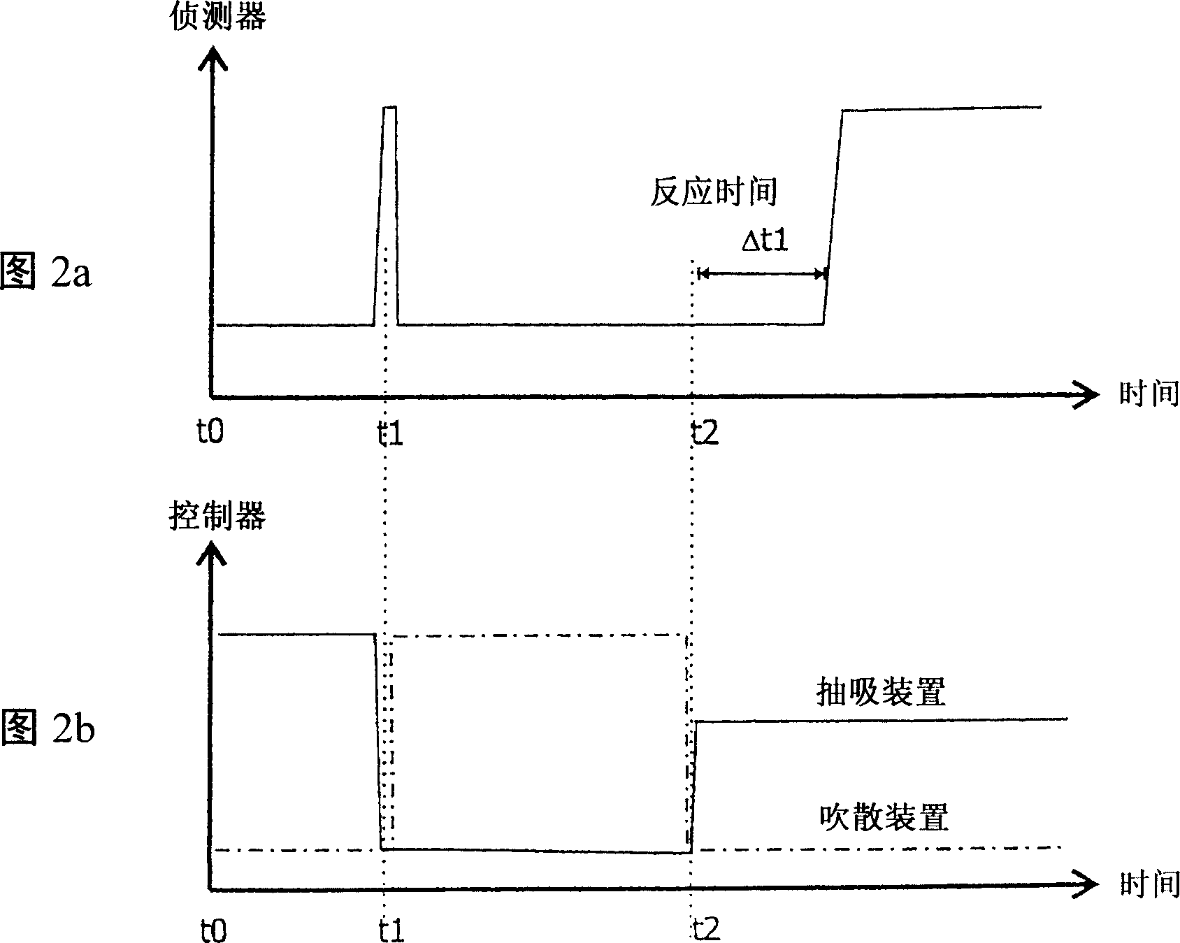 Method and device for fire detection and location