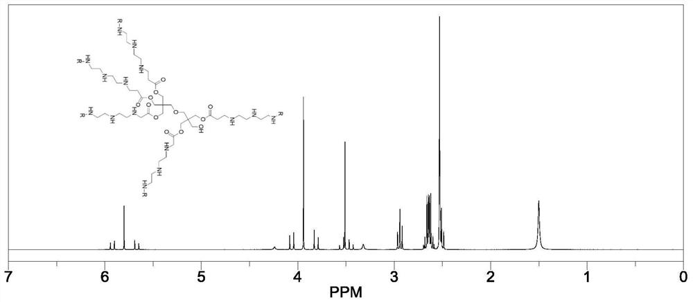 Bi-component polyurea elastic material and application thereof