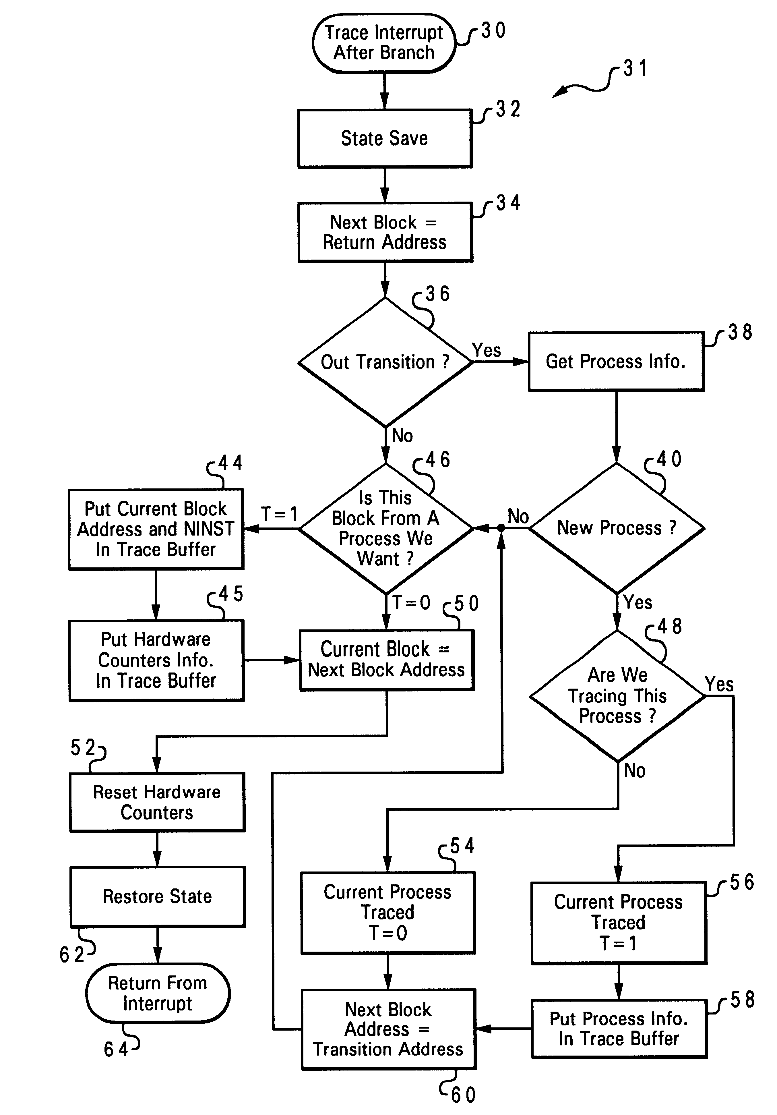 System for tracing hardware counters utilizing programmed performance monitor to generate trace interrupt after each branch instruction or at the end of each code basic block