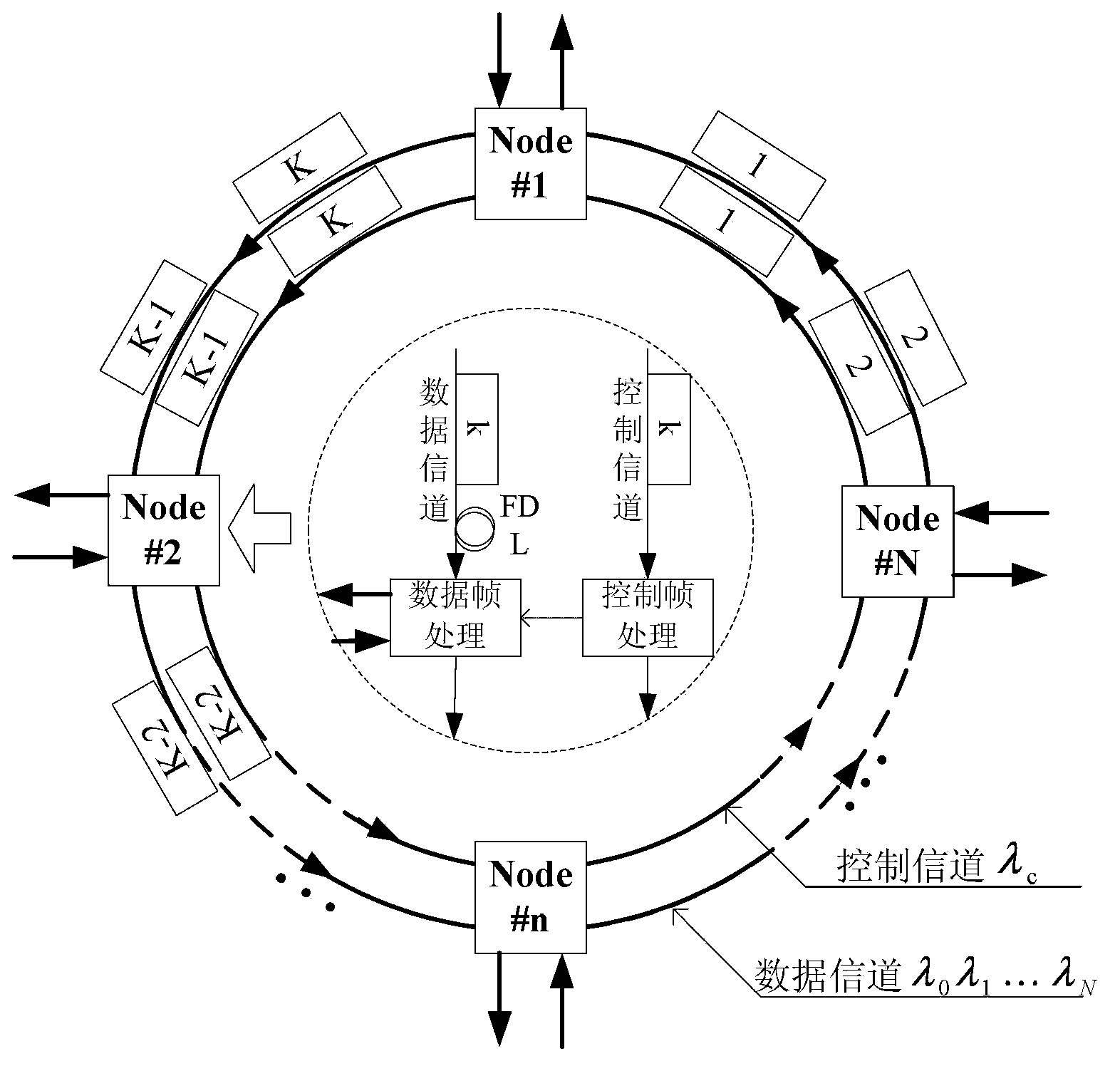 Method and device for scheduling dynamic bandwidth of optical burst transport ring-network