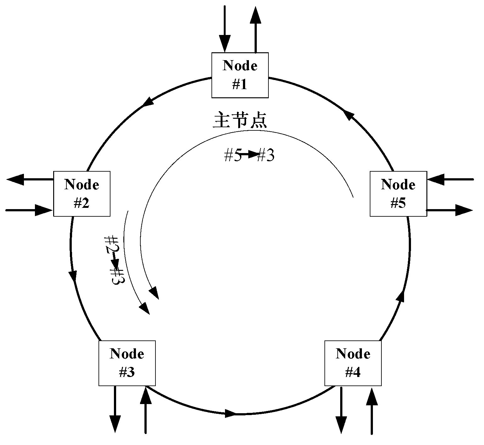 Method and device for scheduling dynamic bandwidth of optical burst transport ring-network