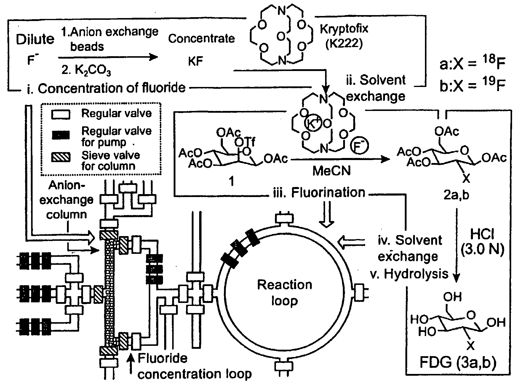 Microfluidic Chemical Reaction Circuits