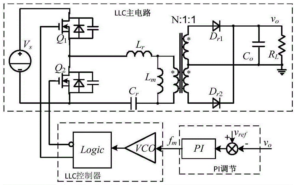 A current limiting method and circuit of an llc resonant converter