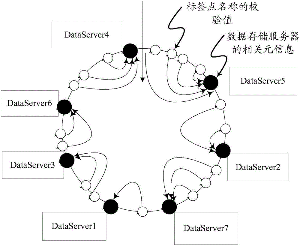 Hierarchical indexing method based on distributed real-time database system (DRTDBS)