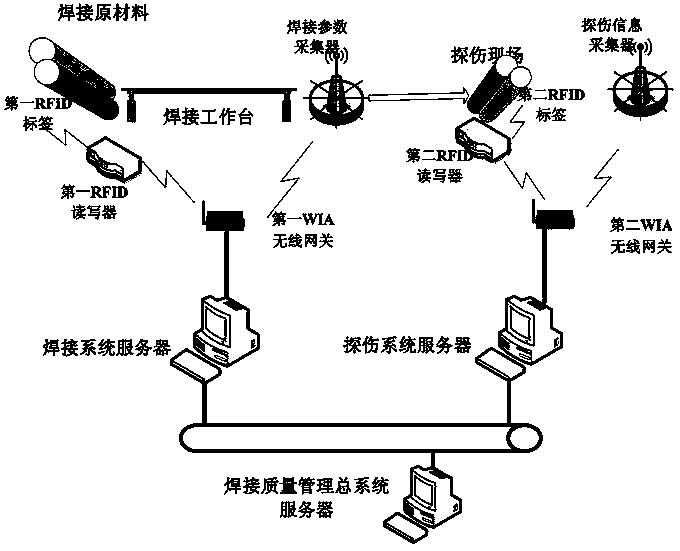 Welding quality management system