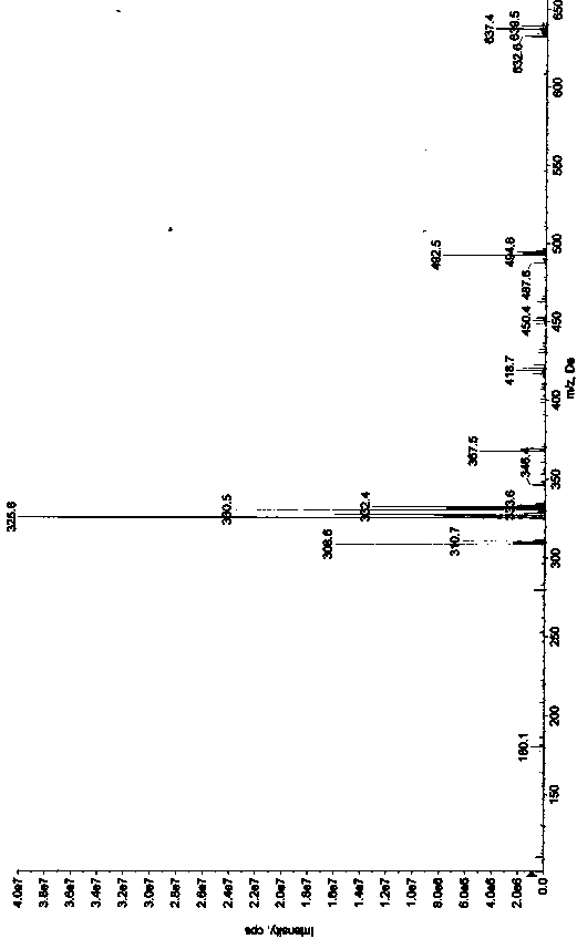 Method for preparing tianeptine sodium intermediate