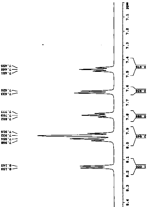 Method for preparing tianeptine sodium intermediate