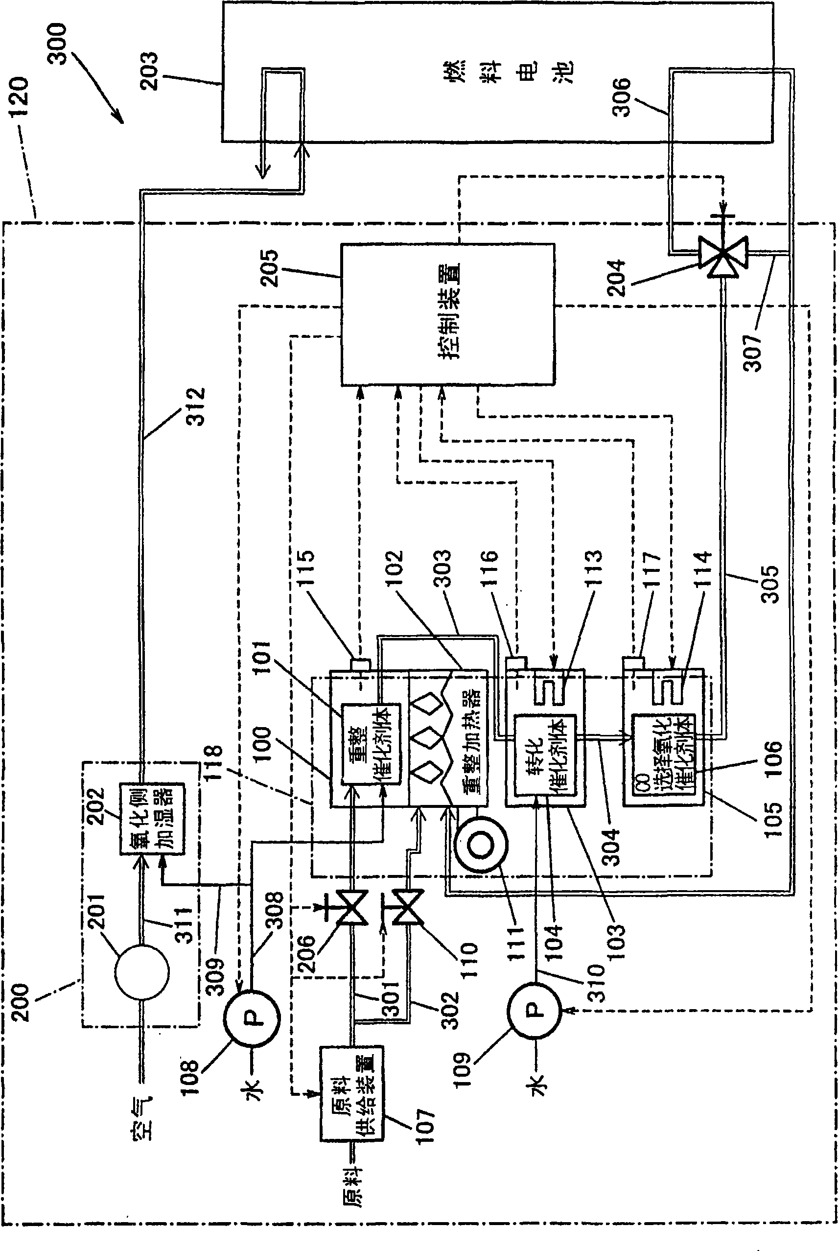 Hydrogen production apparatus, method of operating hydrogen production apparatus, fuel cell system and method of operating fuel cell system