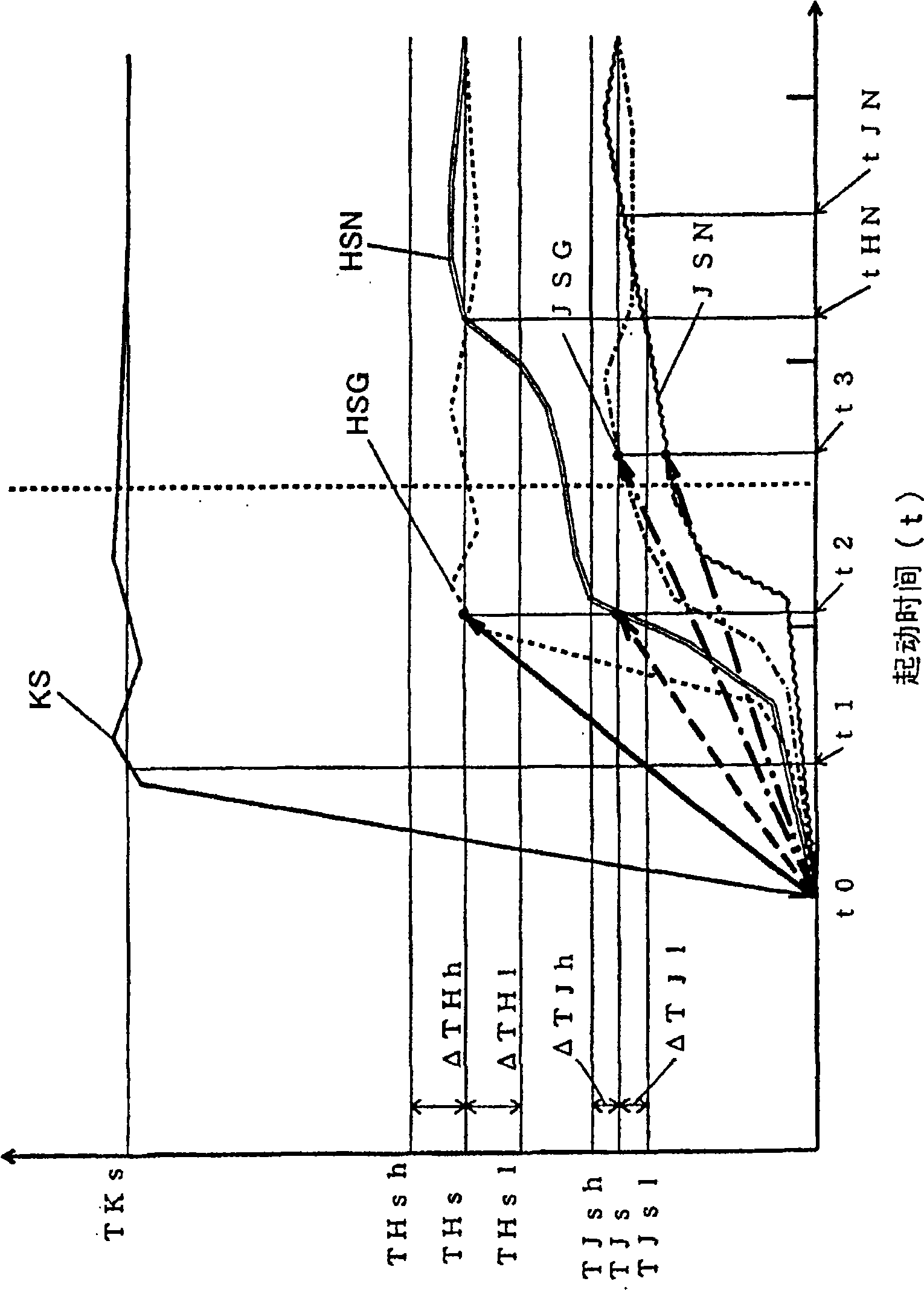 Hydrogen production apparatus, method of operating hydrogen production apparatus, fuel cell system and method of operating fuel cell system