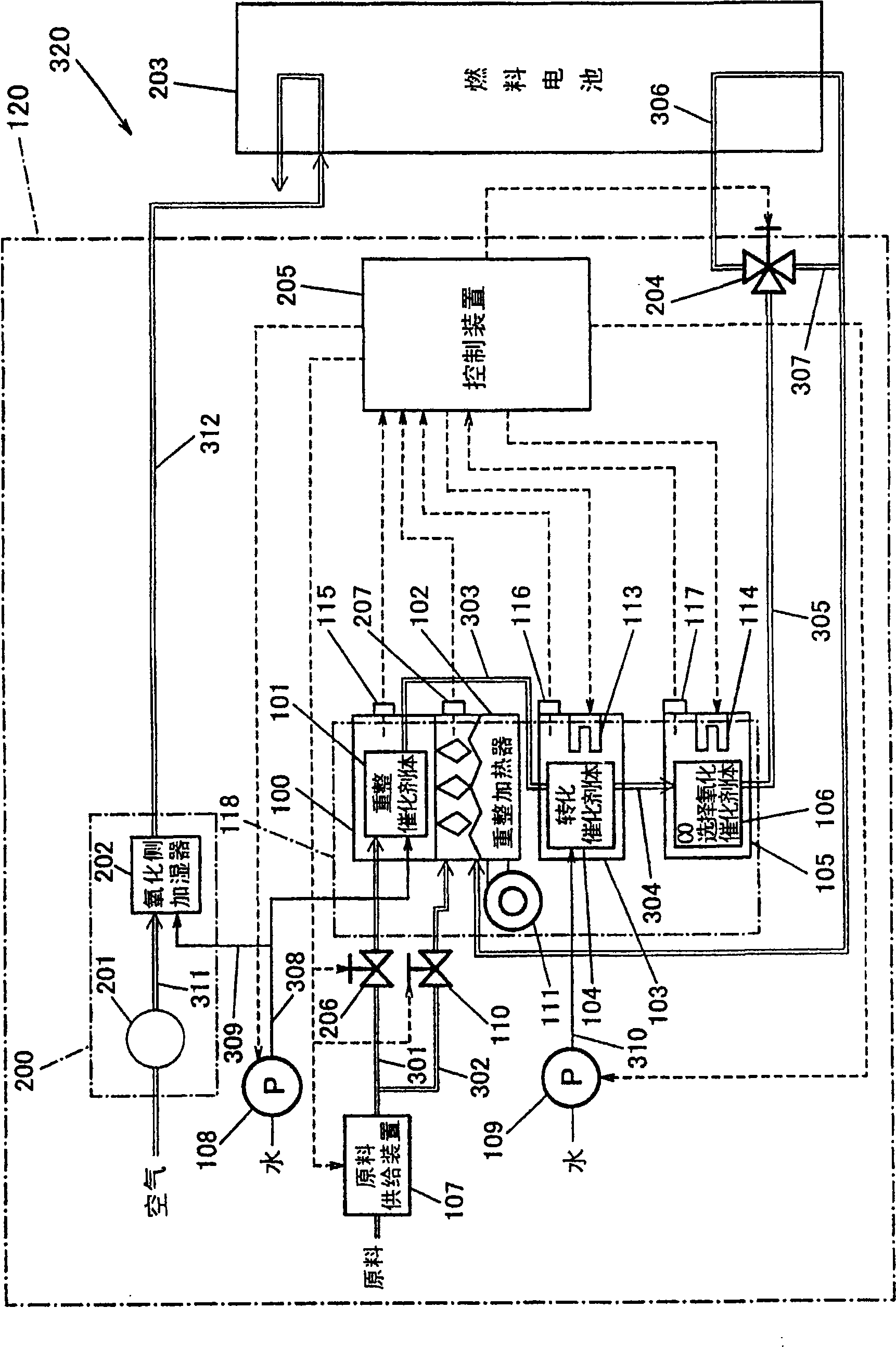 Hydrogen production apparatus, method of operating hydrogen production apparatus, fuel cell system and method of operating fuel cell system