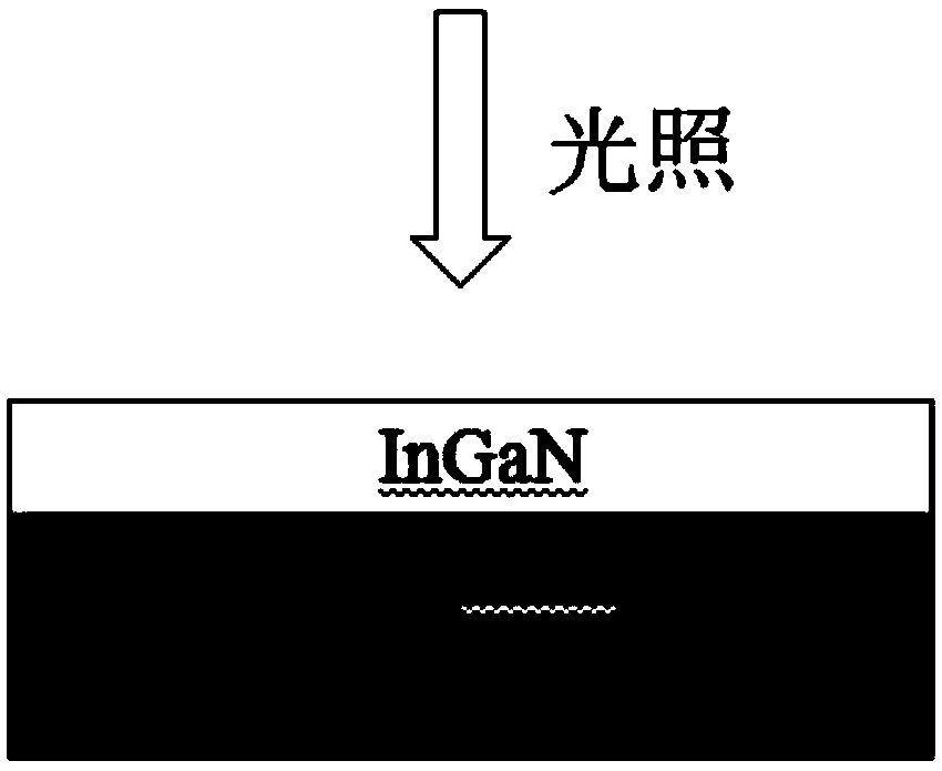 Gallium nitride based device for artificial photosynthesis and preparation method thereof