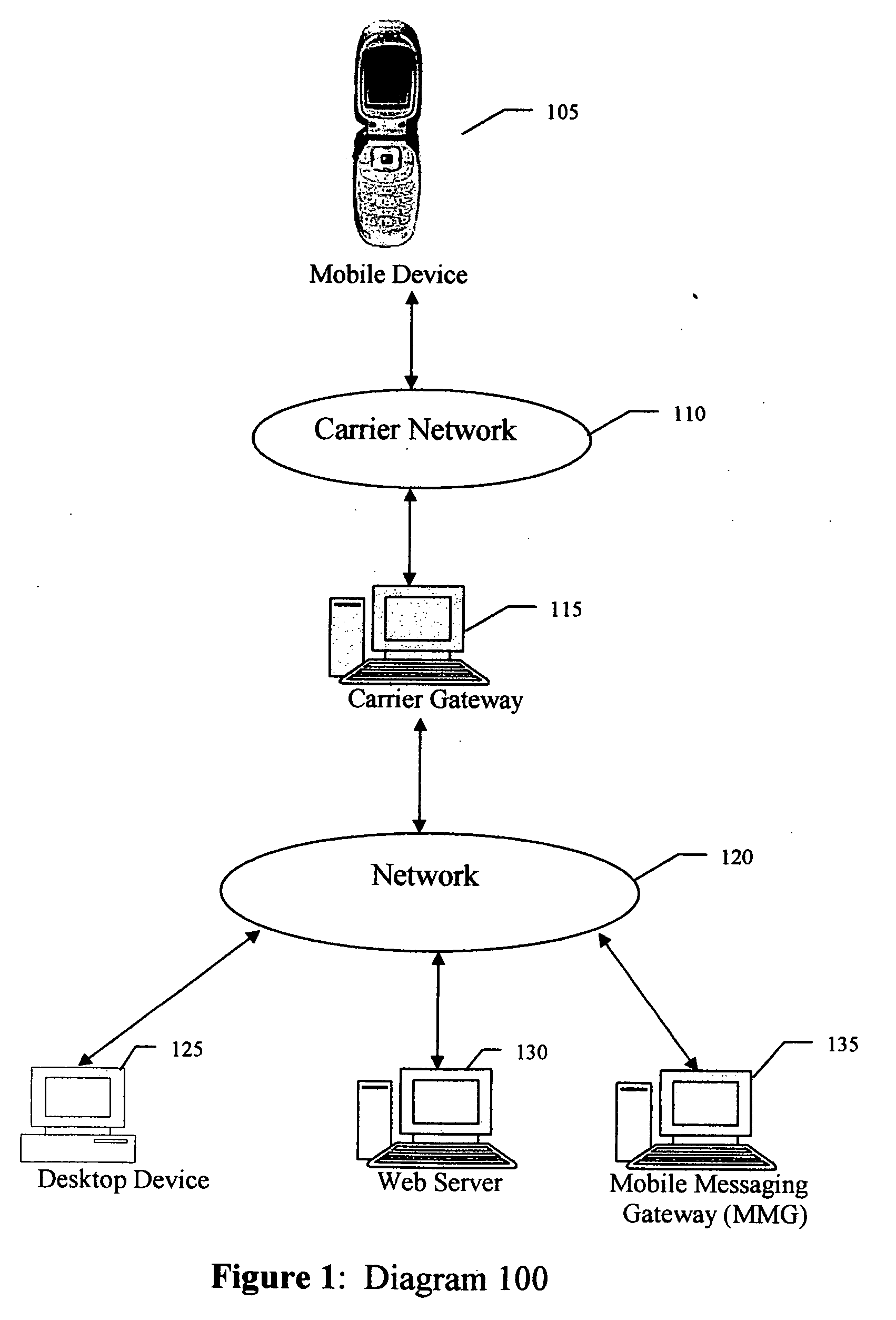 Scheme of sending email to mobile devices