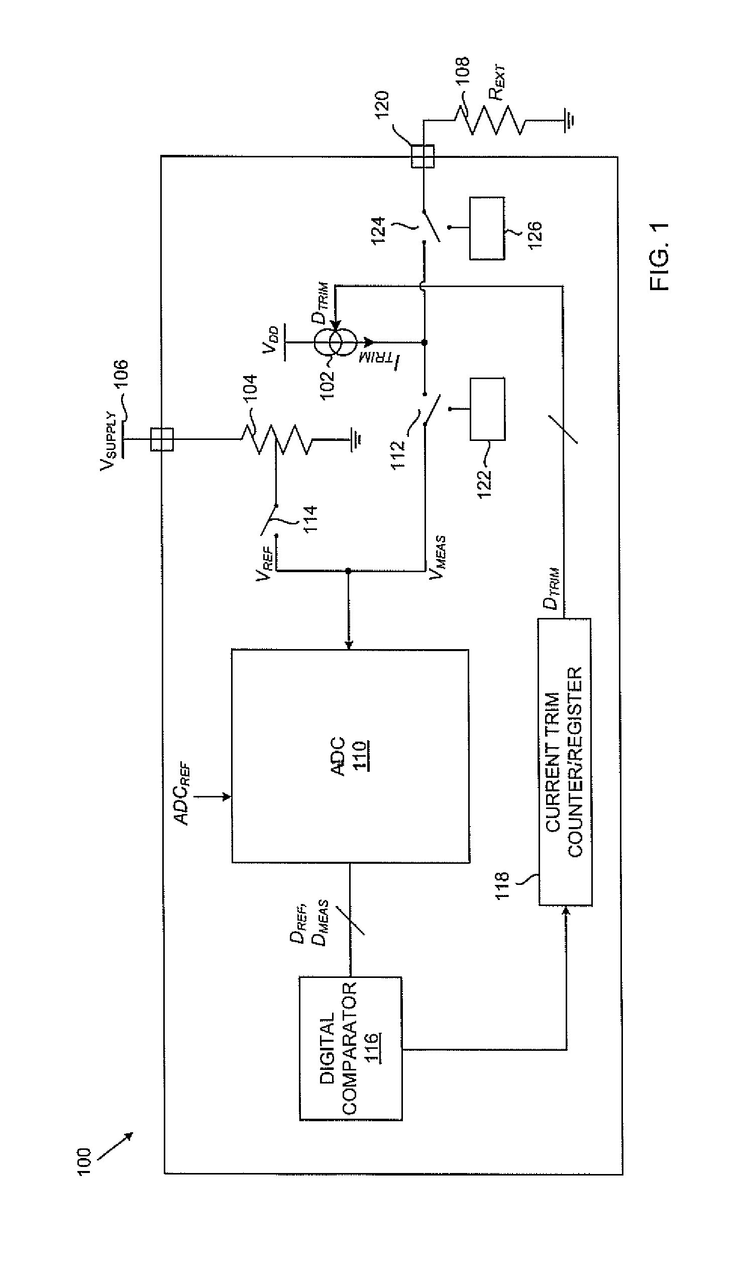 Method of trimming current source using on-chip ADC