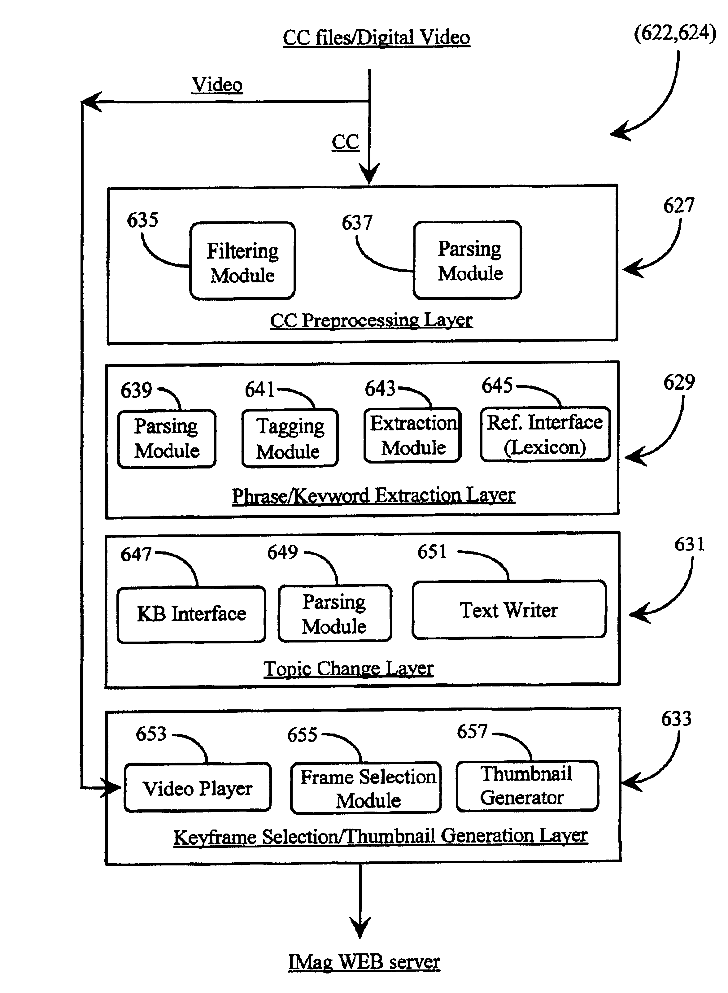 Method and apparatus for indicating story-line changes by mining closed-caption-text