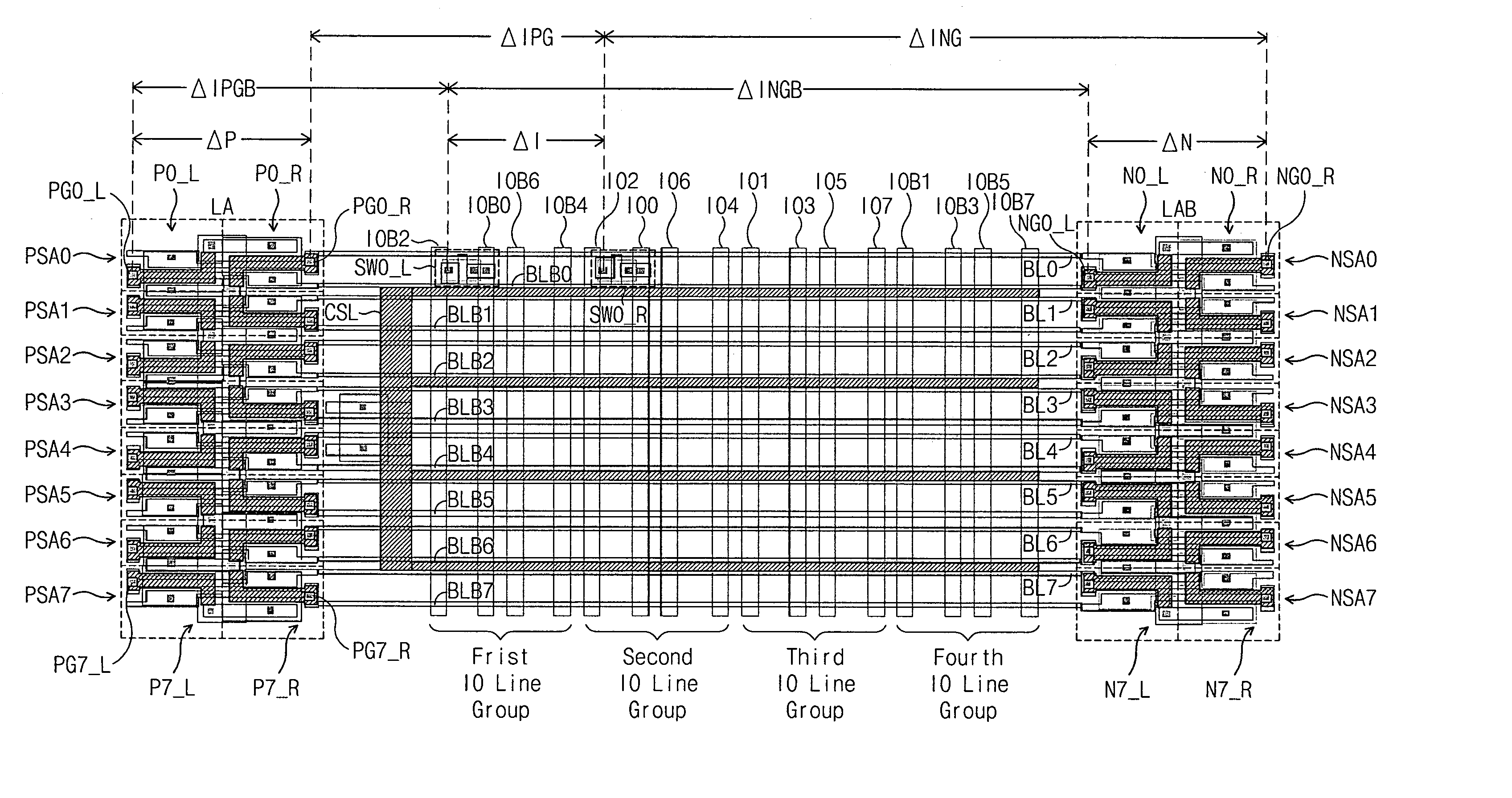 Layout structure of bit line sense amplifier of semiconductor memory device