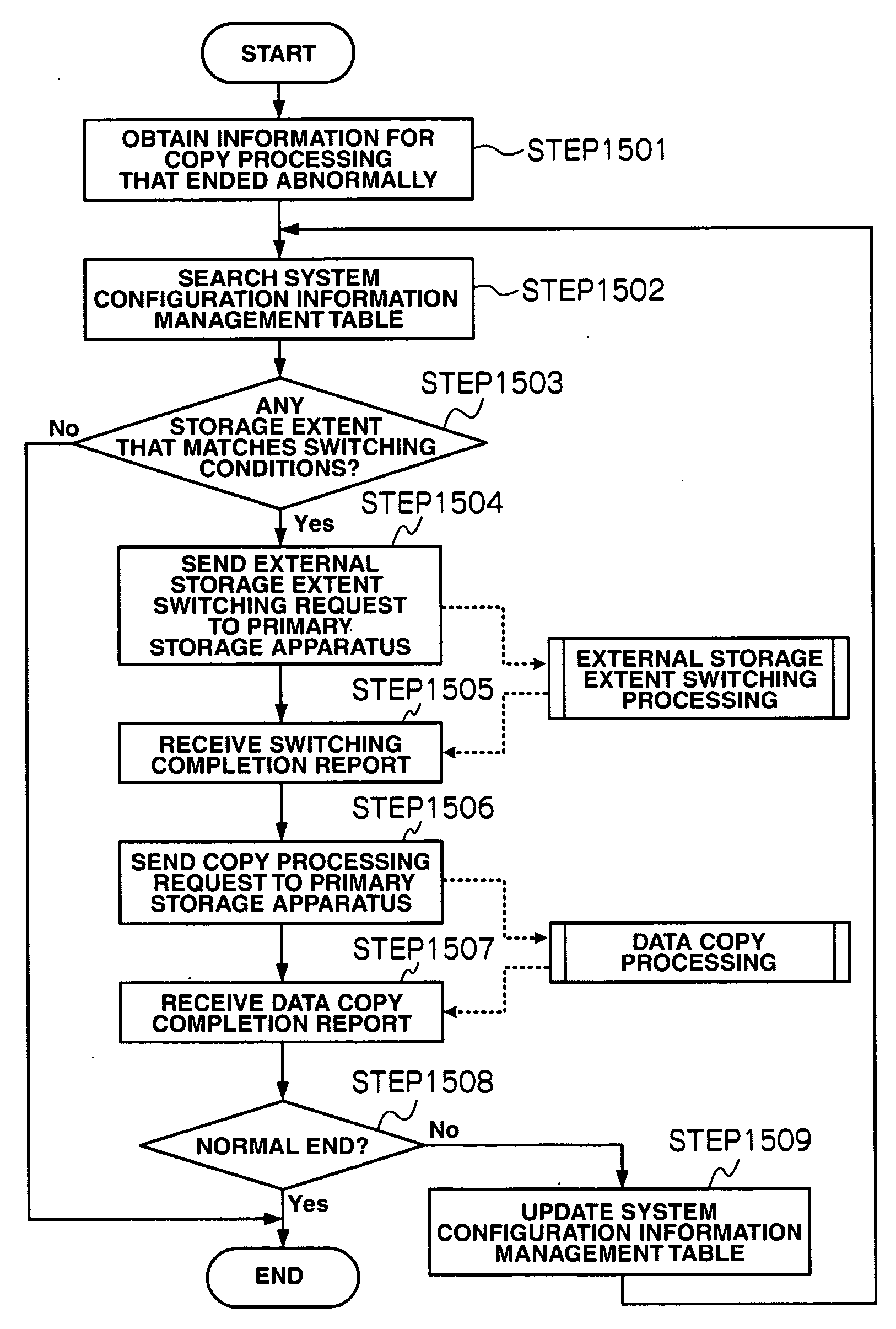 Computer system and data management method using the same